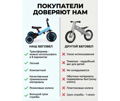 Детский беговел-велосипед 8в1 с крышей и ручкой, желтый - TR008C-YELLOW